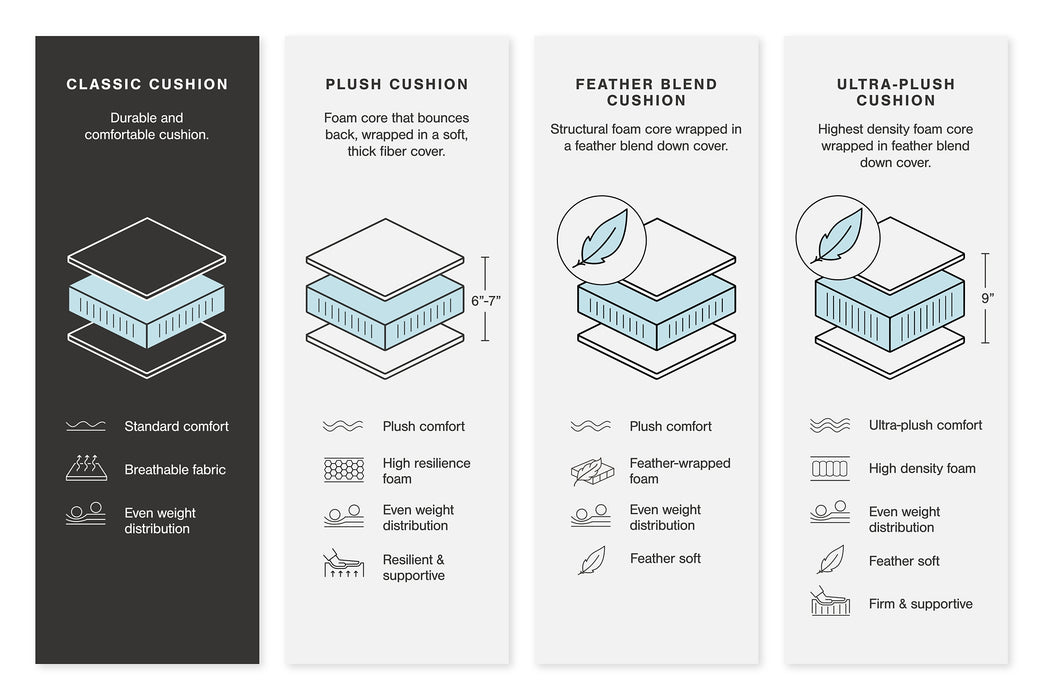 Colleyville 4-Piece Power Reclining Sectional with Chaise